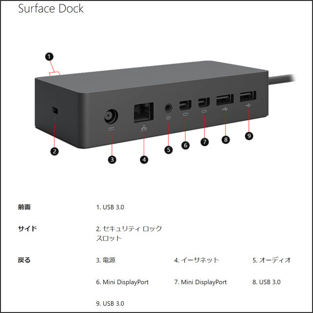 装備★Surfaceドック